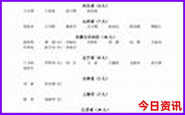 河南安阳有哪些旅游景点